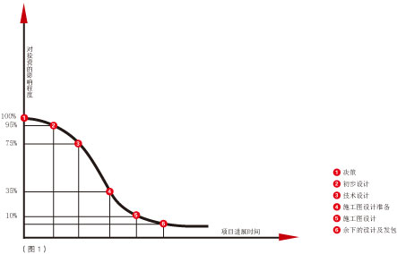球王会体育在线平台(中国)设计