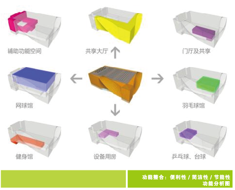 球王会体育在线平台(中国)设计