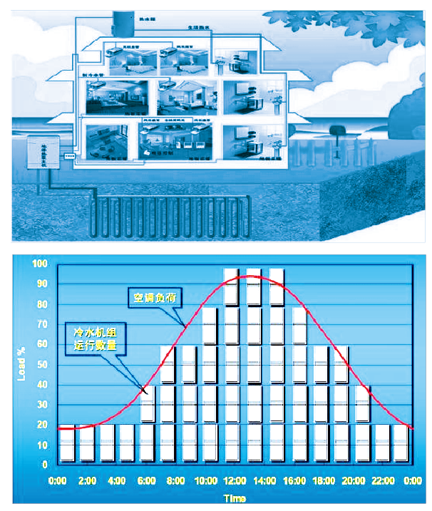 球王会体育在线平台(中国)设计
